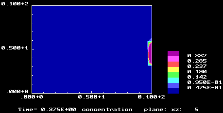 Animated Image